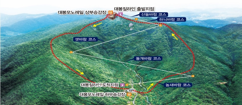 대봉 스카이랜드 모노레일 집라인