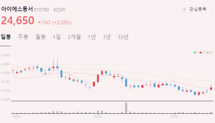 리모델링 관련주 대장주 테마주 수혜주 TOP5
