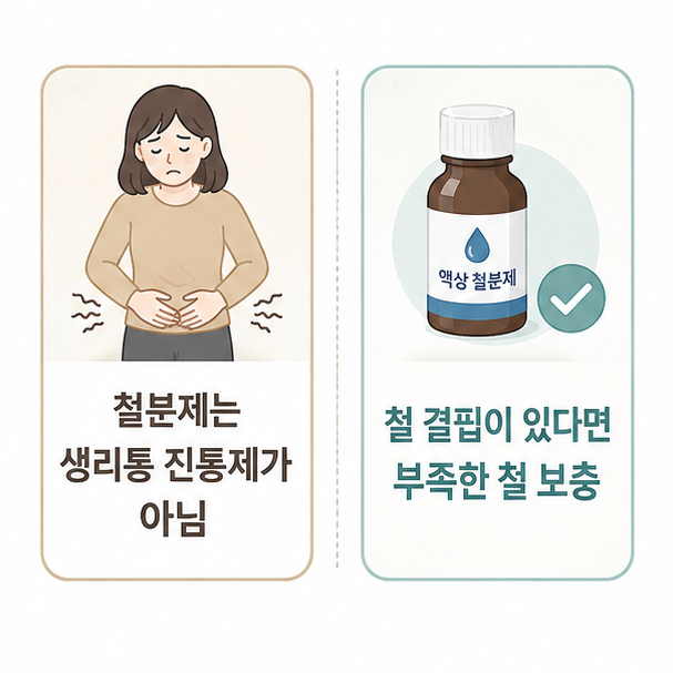 철분제는 생리통 진통제가 아니며 철 결핍이 있을 때 철을 보충한다는 차이를 보여주는 이미지