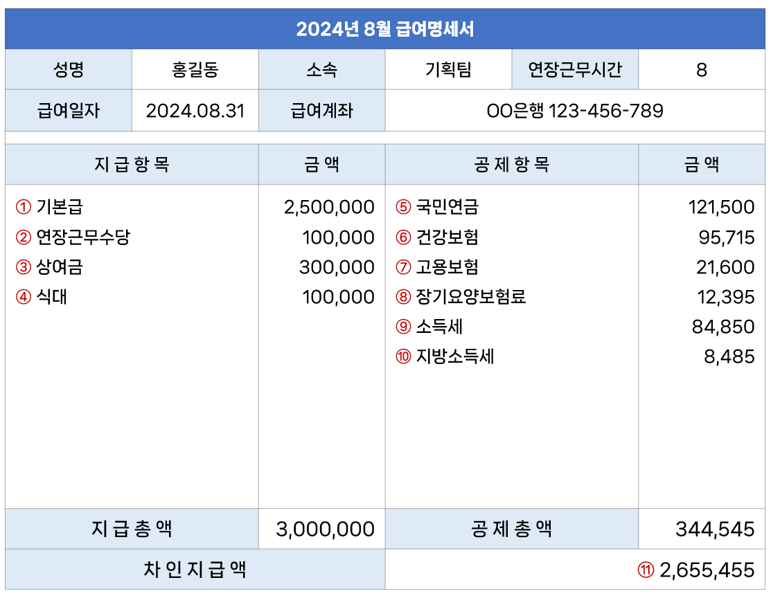 급여명세서 보는법 및 양식 다운로드