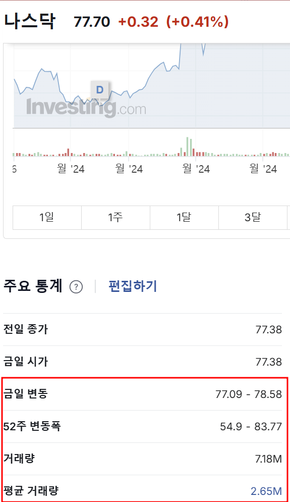 네마녀의 날 변동폭과 거래량 비교