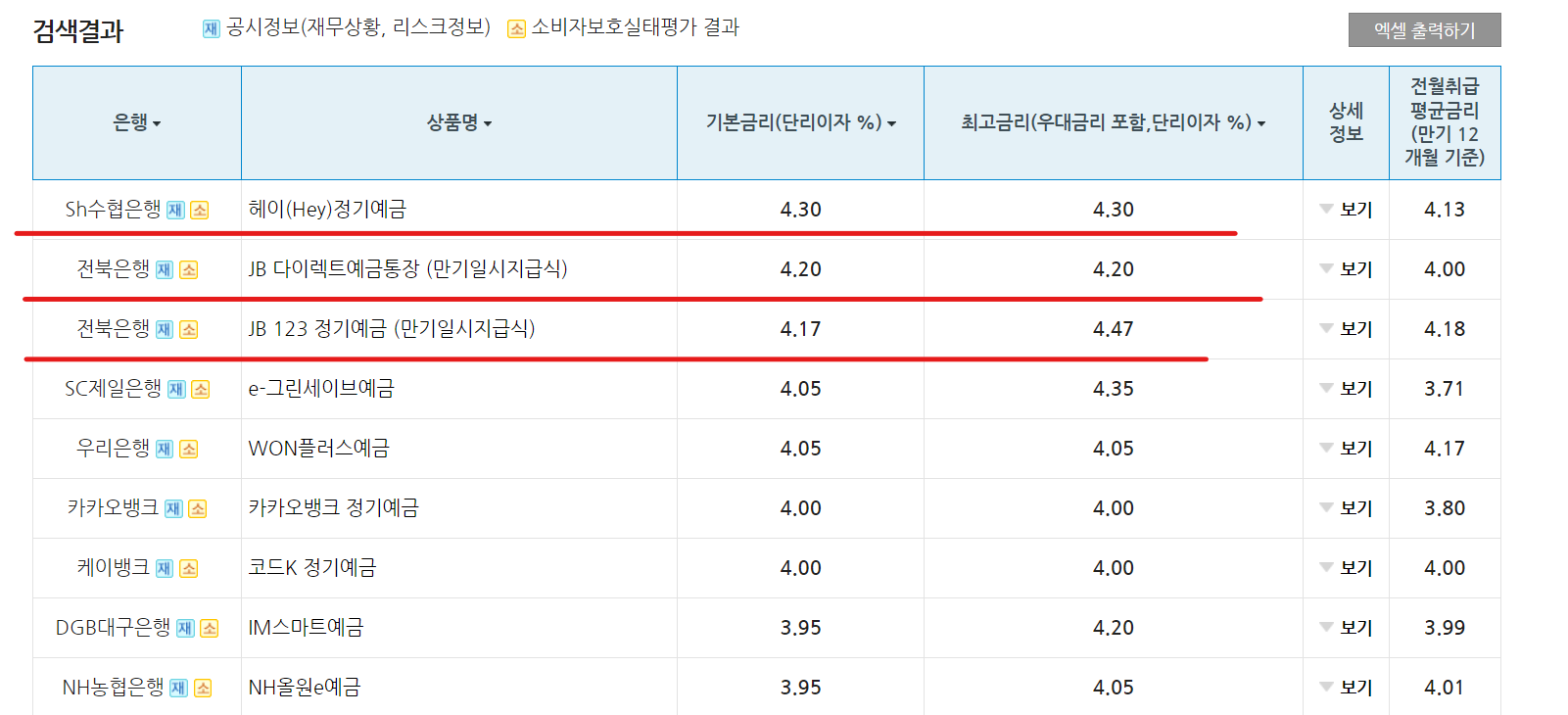 예금금리 가장높은곳