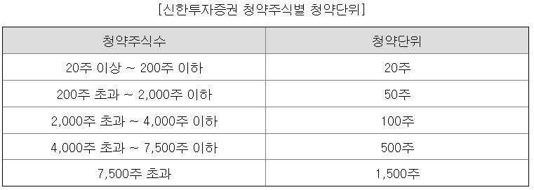 티엑스알로보틱스 청약단위