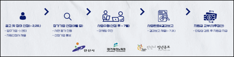 안산 청년큐브 마케팅지원금