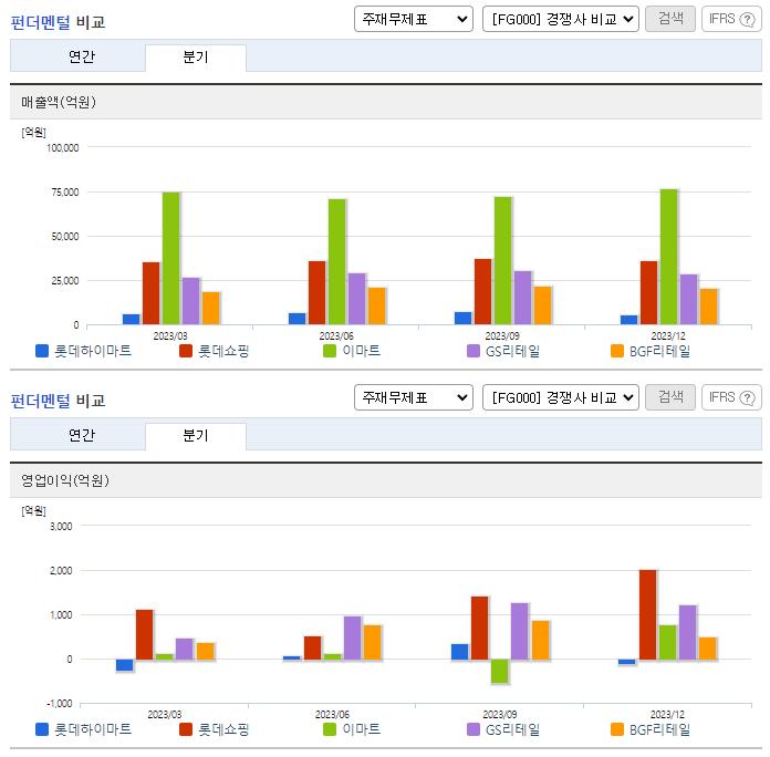 롯데하이마트_업종분석