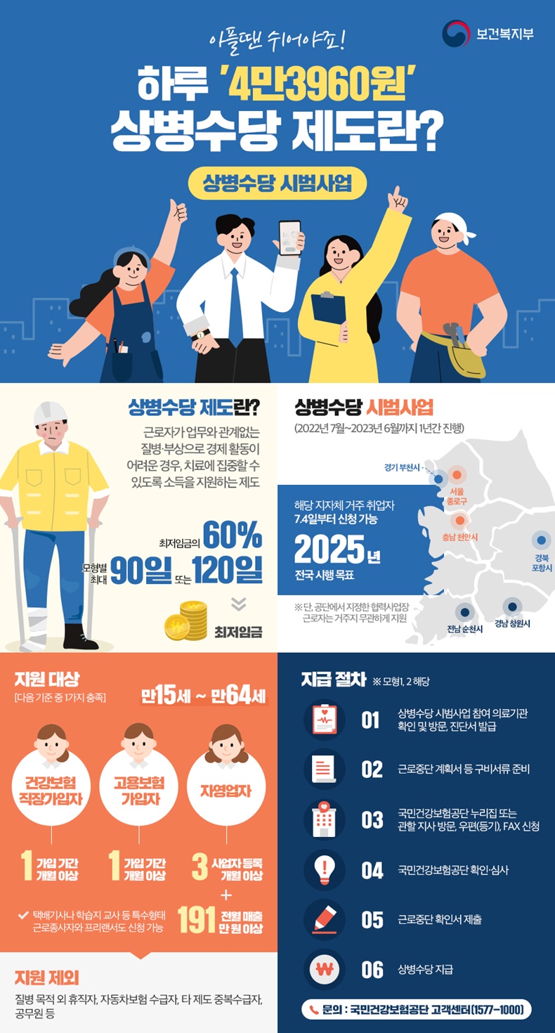 상병수당 제도