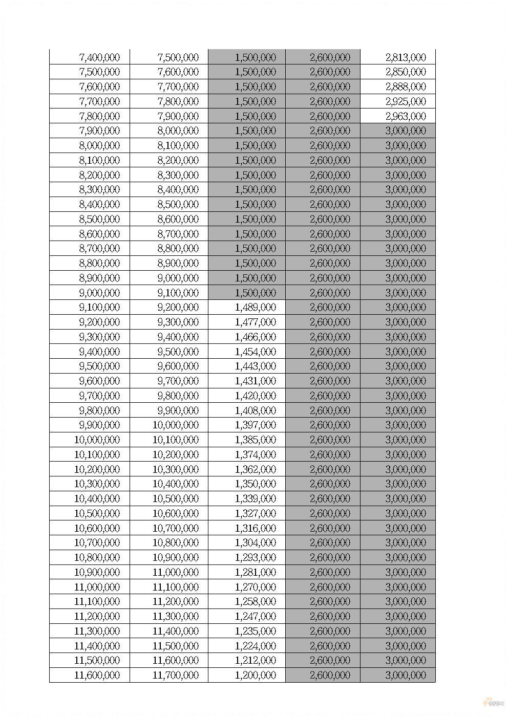 근로장려금 산정표