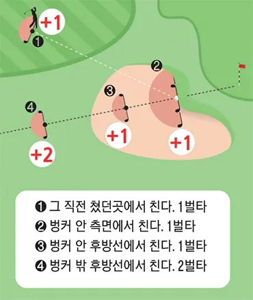 골프 기본 규칙 및 용어_6