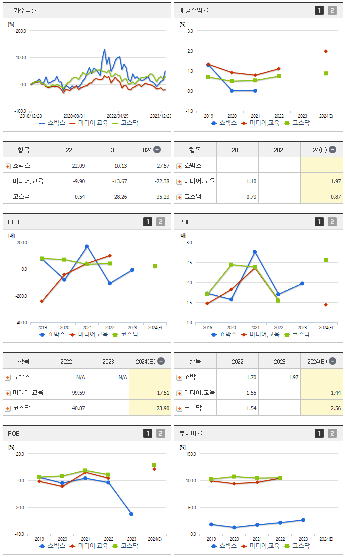 쇼박스_섹터분석