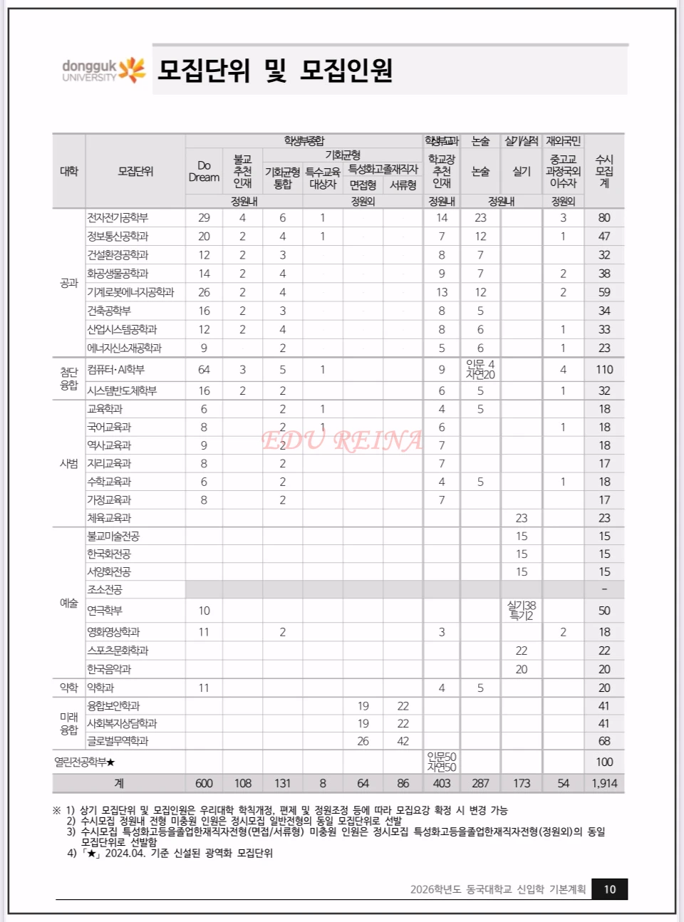 2026-동국대-신입학모집-기본계획-모집단위및모집인원
