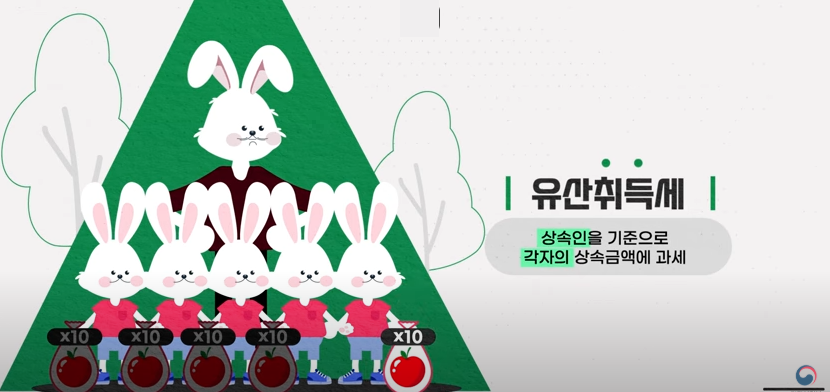 유산 취득세 개편