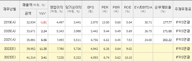 삼성계열사 연봉 총정리