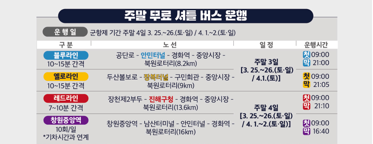 진해군항제-교통정보