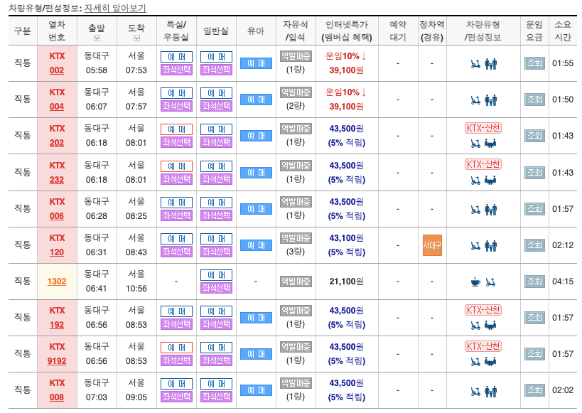 동대구역KTX열차_시간표