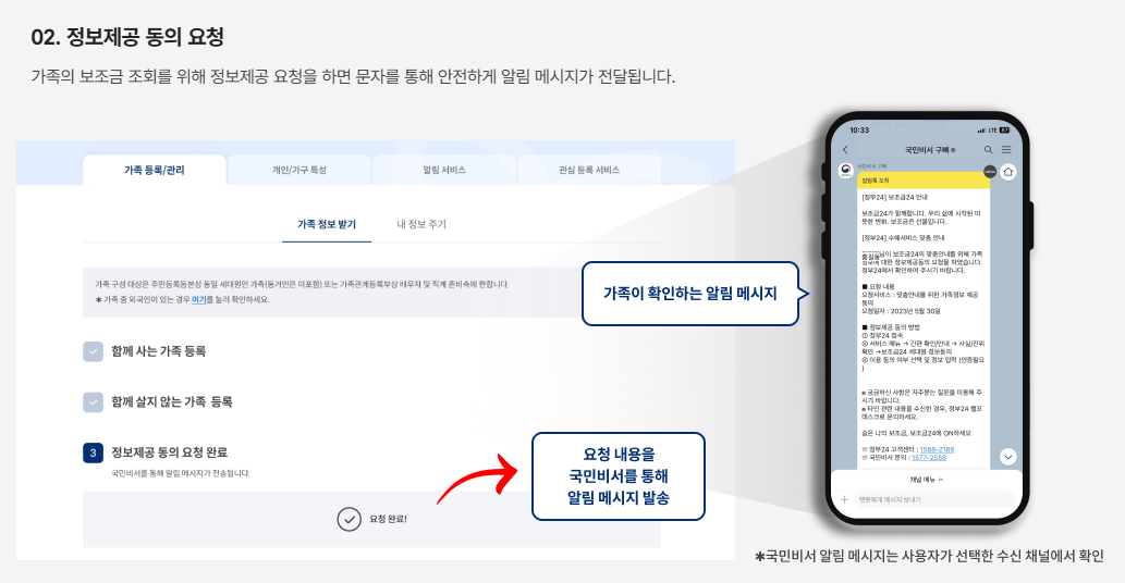 보조금24 가족 보조금 알아보기