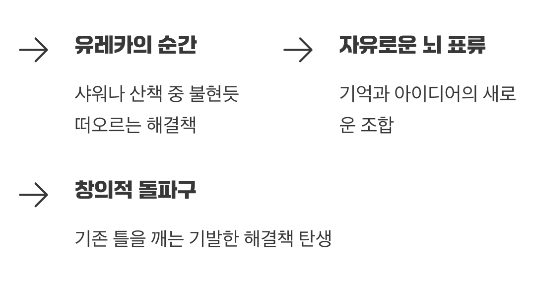 문제 해결의 실마리를 찾는 시간