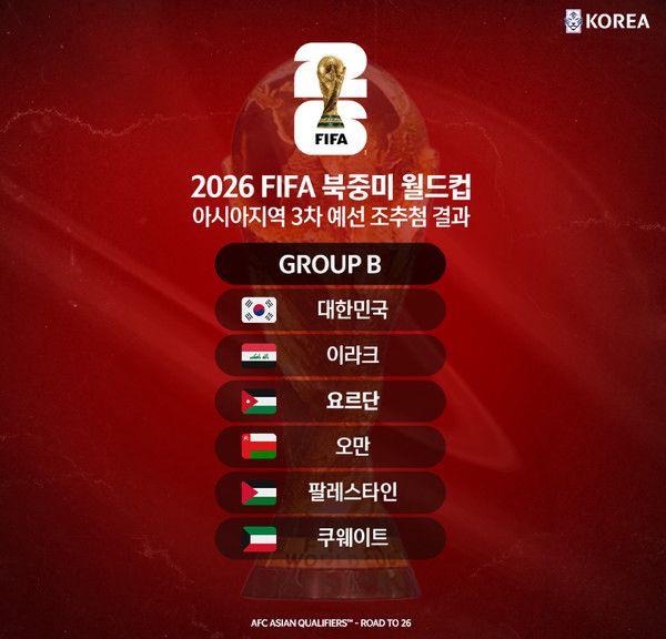 대한민국 경기 일정 및 조 추첨 결과