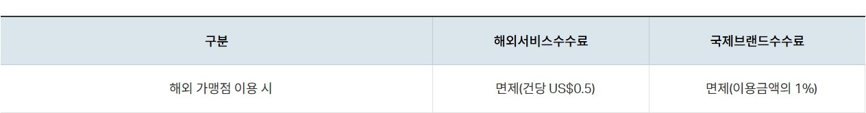 트래블로그 체크카드
