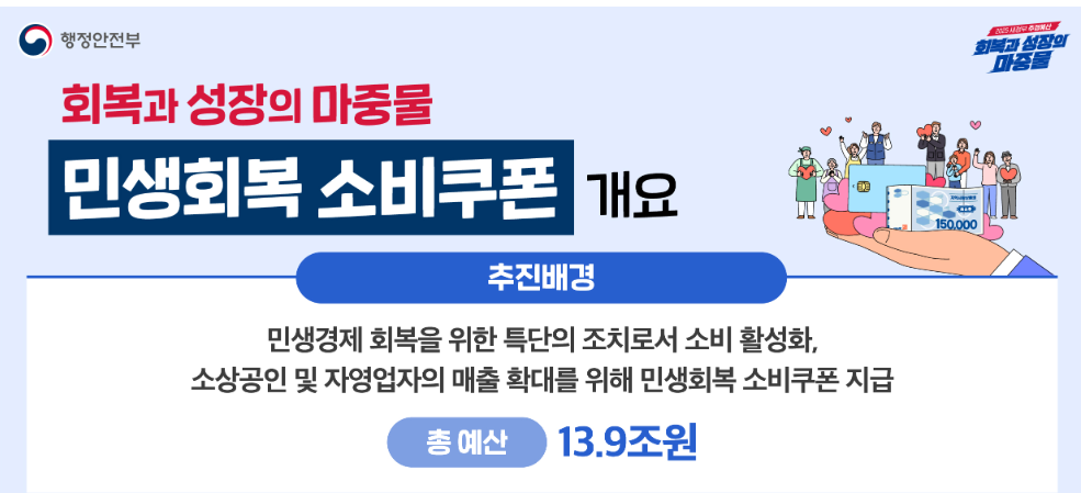 민생회복 소비쿠폰 개요 이미지
