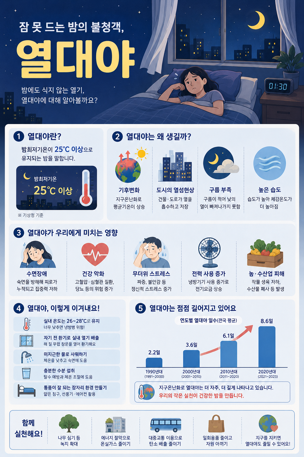 열대야에 대한 설명