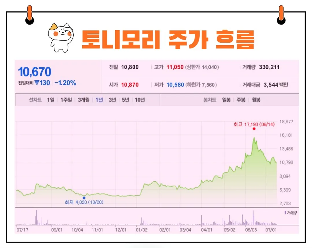 토니모리 주가