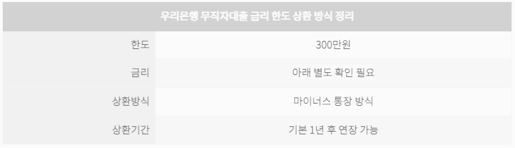 우리은행상환방식