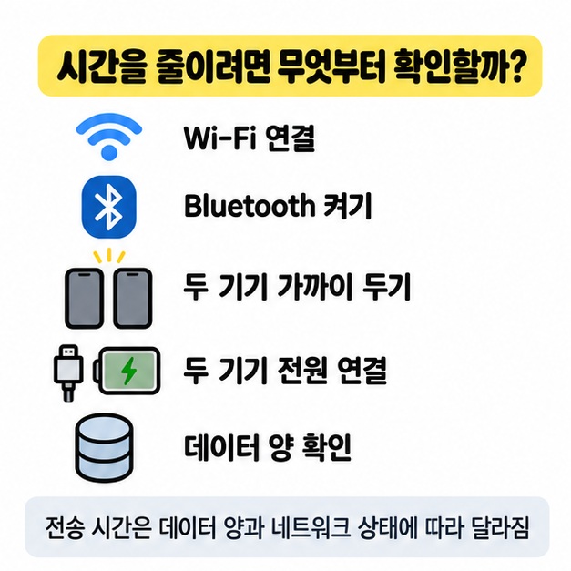아이폰 마이그레이션 전 Wi-Fi 블루투스 전원과 데이터 양을 확인하는 이미지