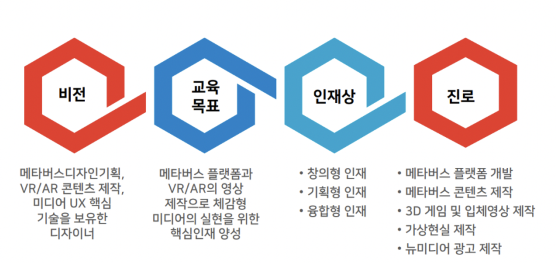 메타버스디자인전공 비전 등 정보