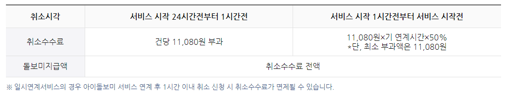 아이돌봄 서비스 신청방법