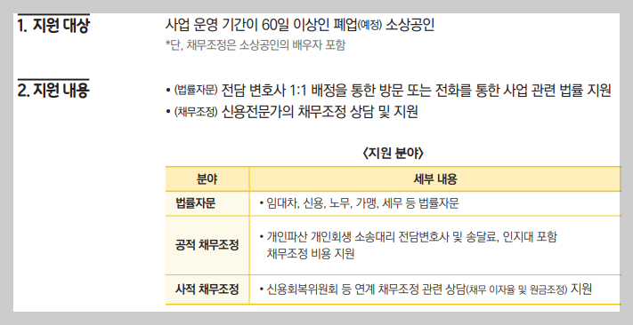 소상공인 폐업지원금