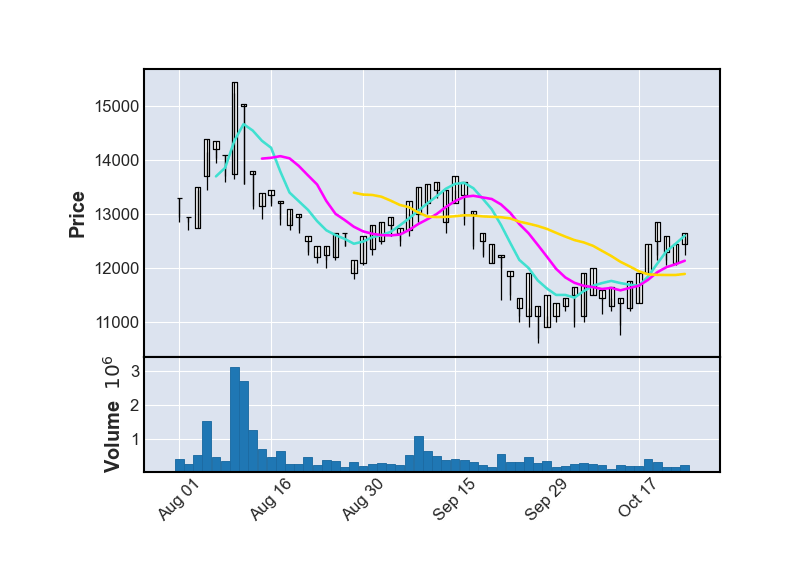 NHN-KCP-주가차트