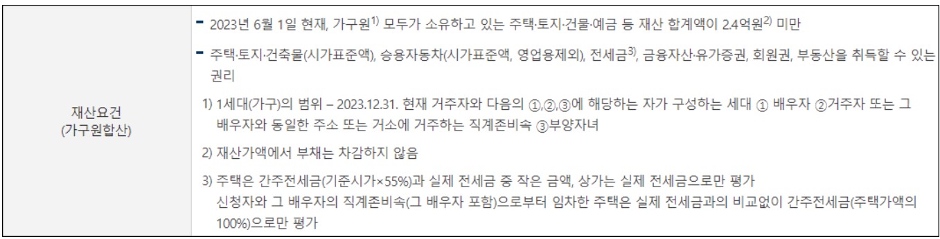 재산요건