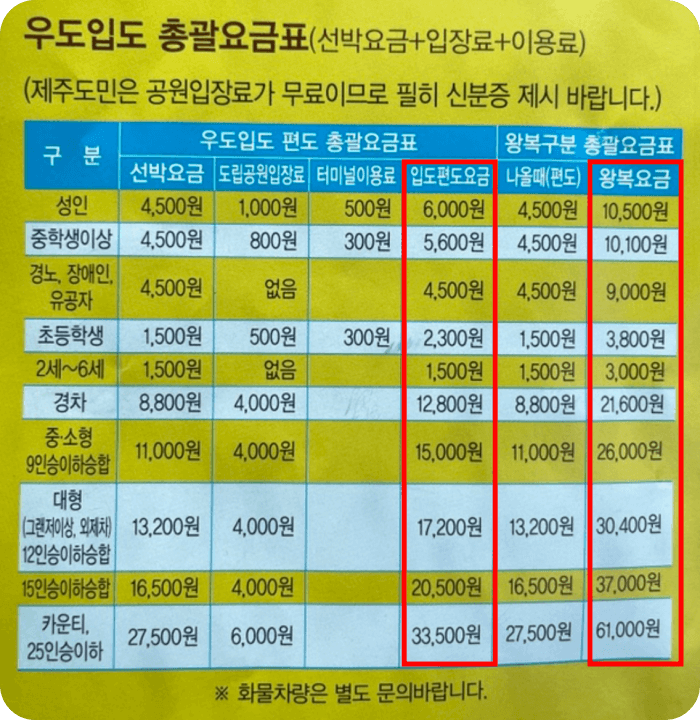 차량 선적 시 제주도 우도 배 운행 및 입장료 요금표