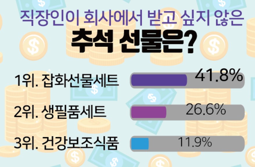 직원 추석선물세트 추천