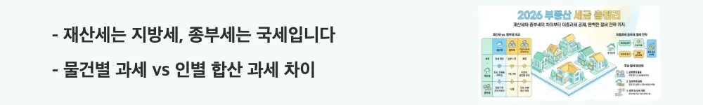 종부세 과세대상: '재산세는 지방세, 종부세는 국세입니다 / 물건별 과세 vs 인별 합산 과세 차이'라는 문구가 포함된 웹배너 이미지. 이 이미지는 재산세와 종부세의 과세 주체 및 과세 방식 차이를 시각적으로 전달하며, 블로그의 종부세 과세대상과 재산세 차이 비교와 관련된 내용을 설명함