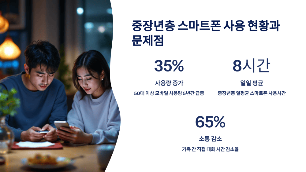 중장년층 스마트폰 사용 현황과 문제점