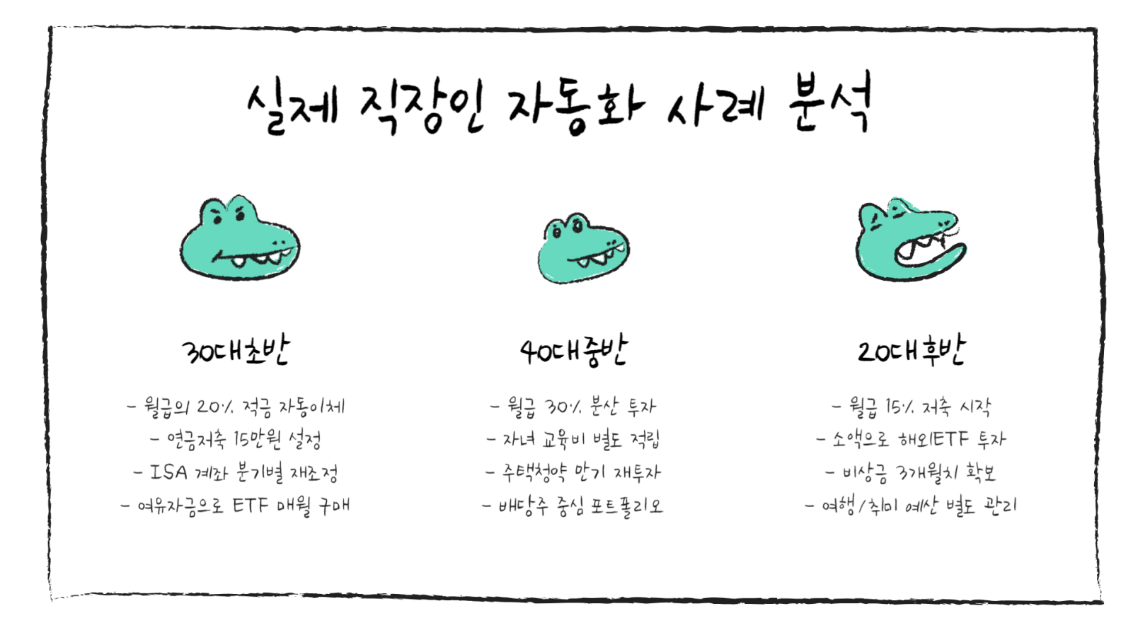 실제 직장인 자동화 사례 분석