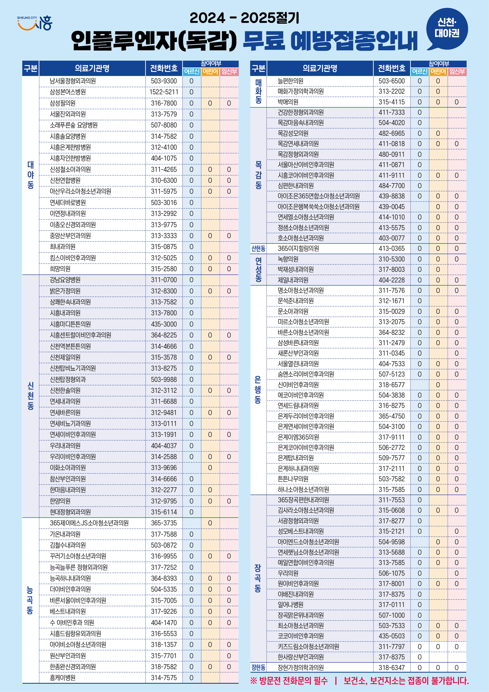 시흥시 기초생활수급자/ 장애인/ 국가유공자 등 의료취약계층 독감 무료예방접종 기관