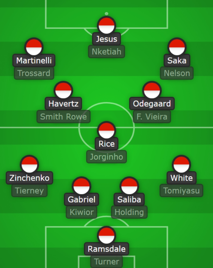 첼시 카이 하베르츠 아스날 영입 이적 오피셜 포지션 플레이스타일 등번호