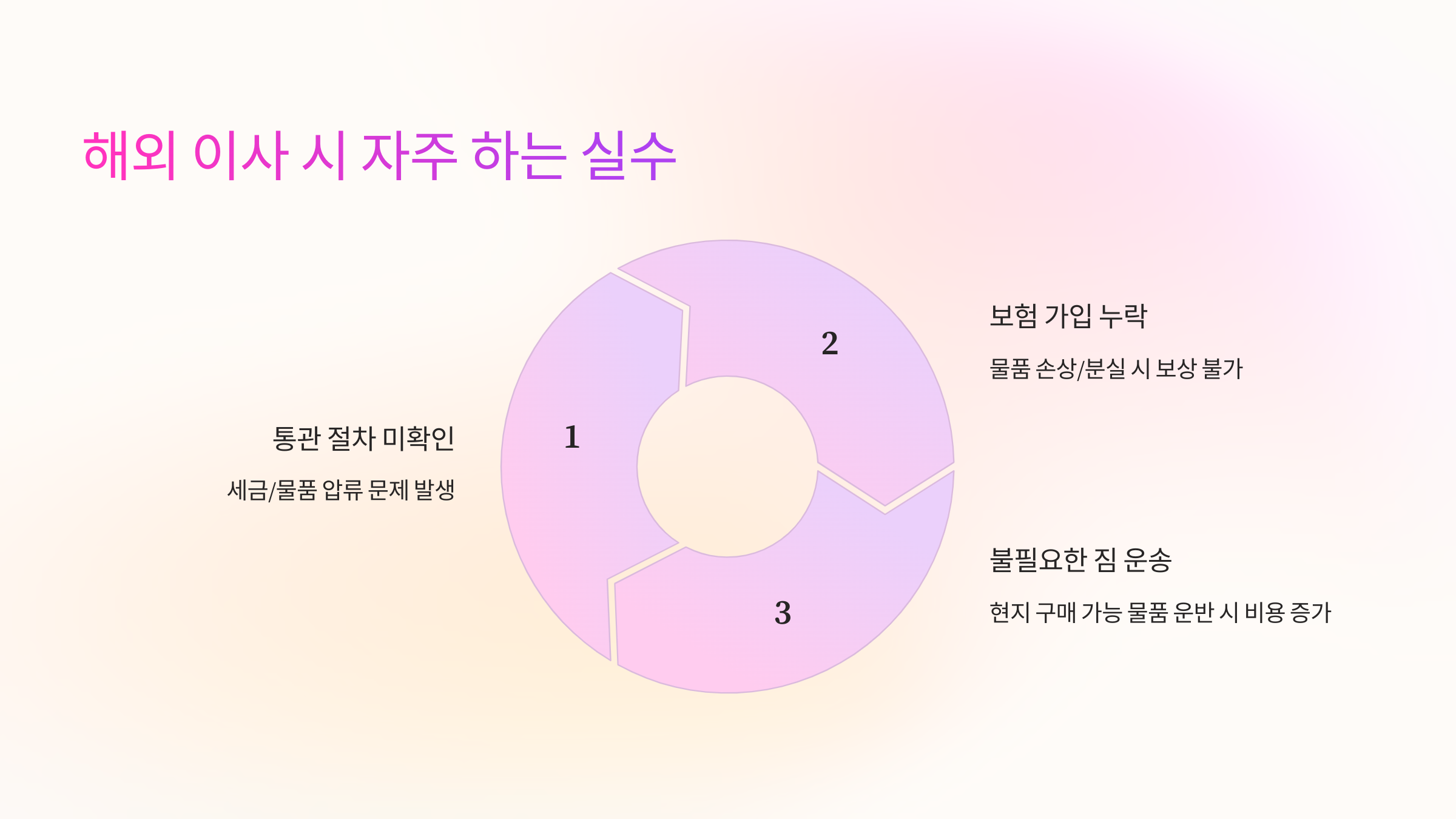 ⚠️ 해외 이사 시 자주 하는 실수