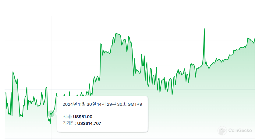 파이코인 후오비 상장 가격