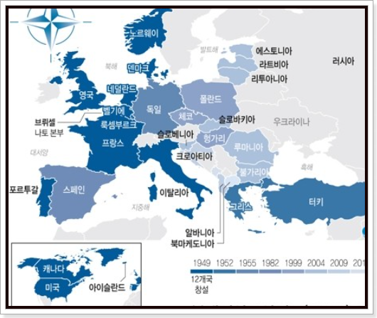 우크라이나와 NATO
