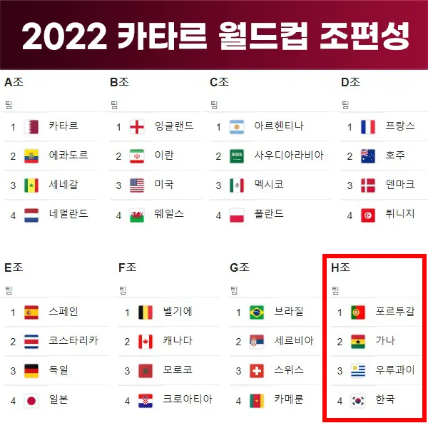 월드컵 조편성