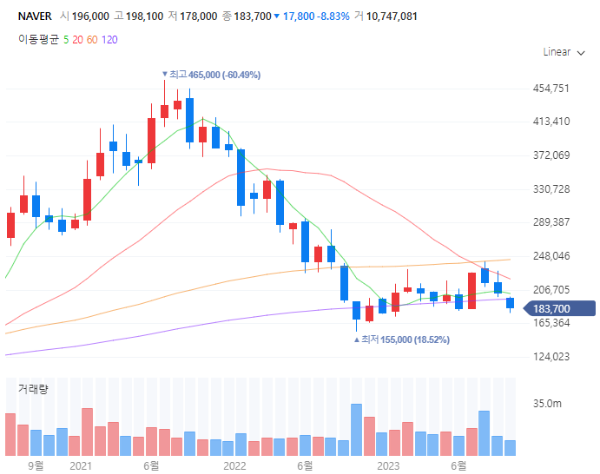 MaaS관련주대장주수혜주TOP5_NAVER