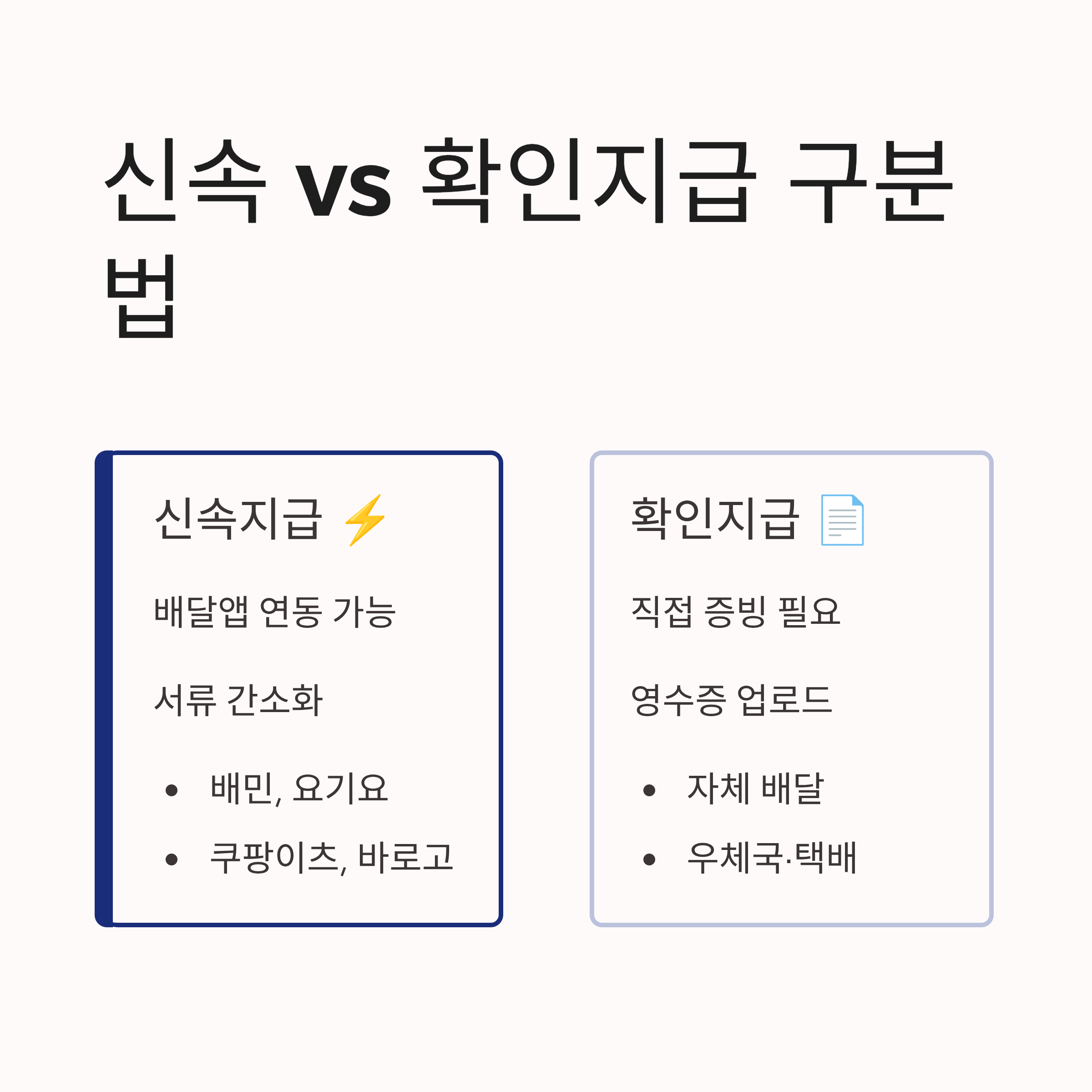 신속 확인 지급