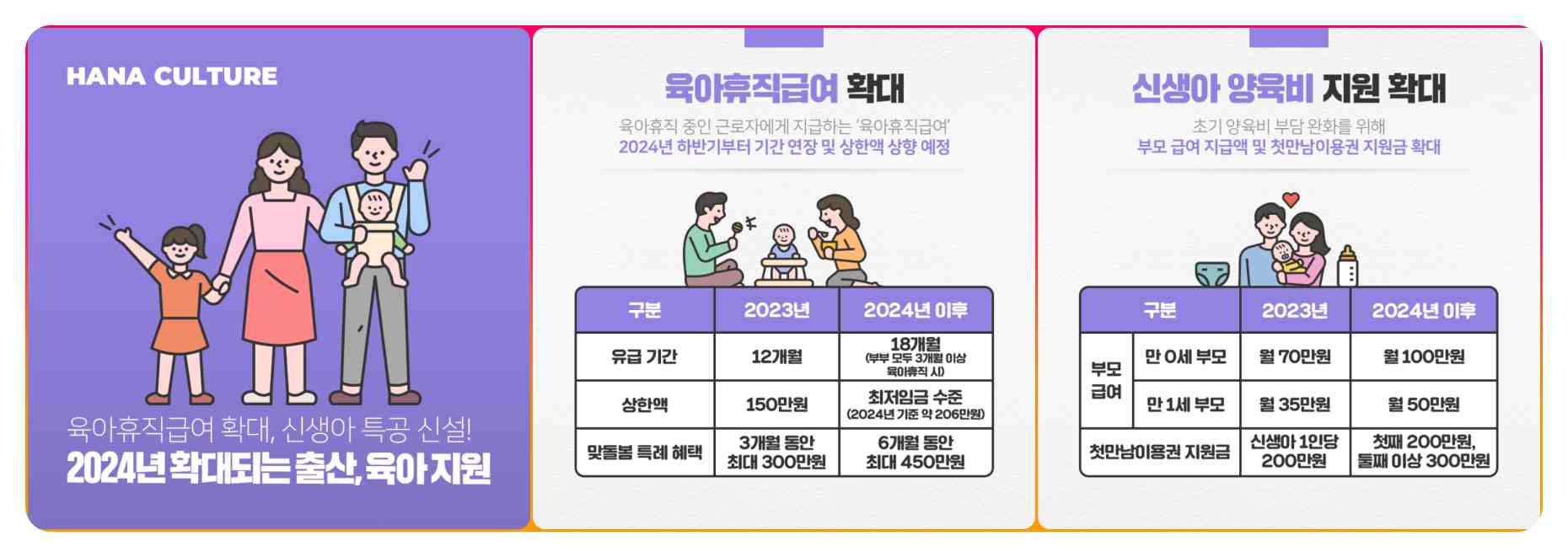 육아휴직 급여 신청 요건과 체크 항목