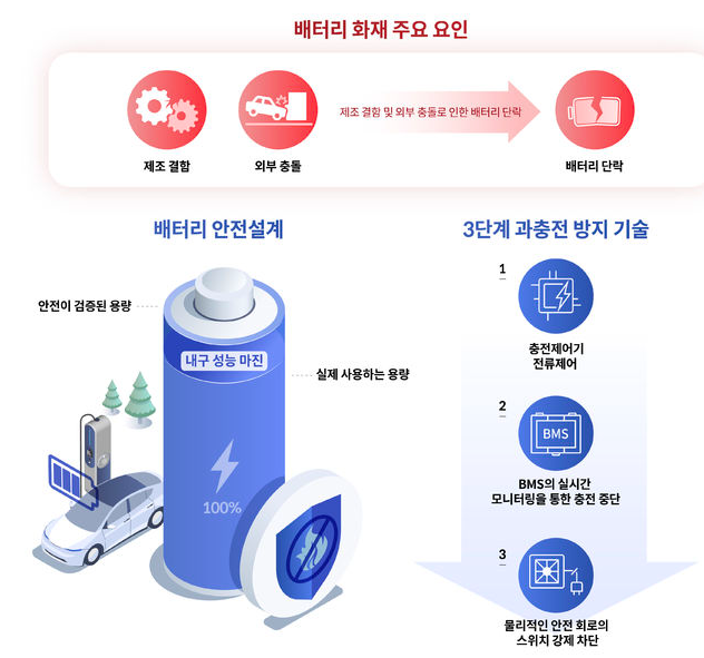 24.08.20(화) 금일 핫한 전기차충전 관련주 및 주요 종목 공시