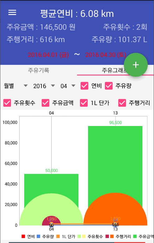 자동차 연비 계산기 앱, 주유기록, 연비계산
