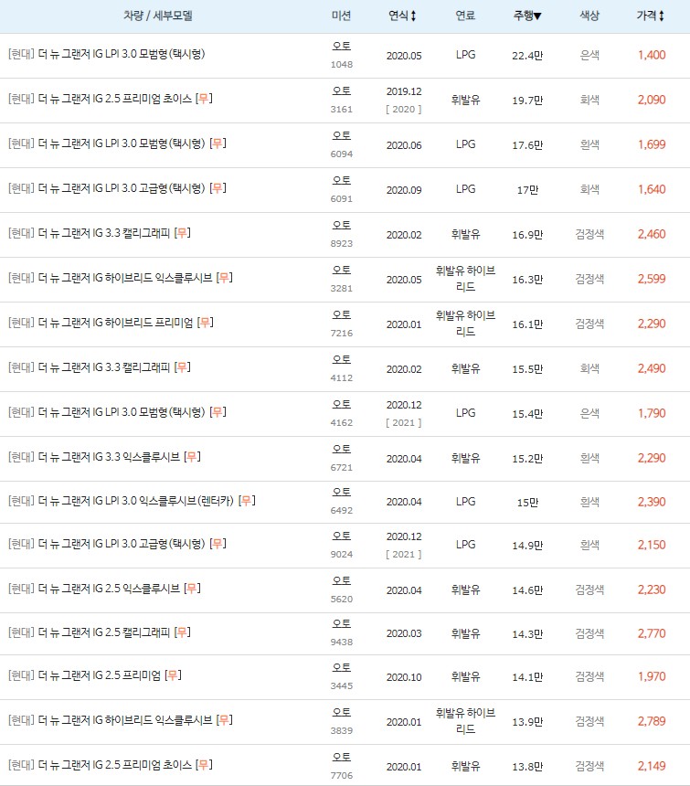 더 뉴 그랜저IG 중고차 키로수 높은순