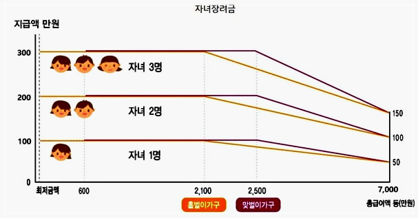 근로장려금 기한 후 신청&amp;#44; 자녀장려금